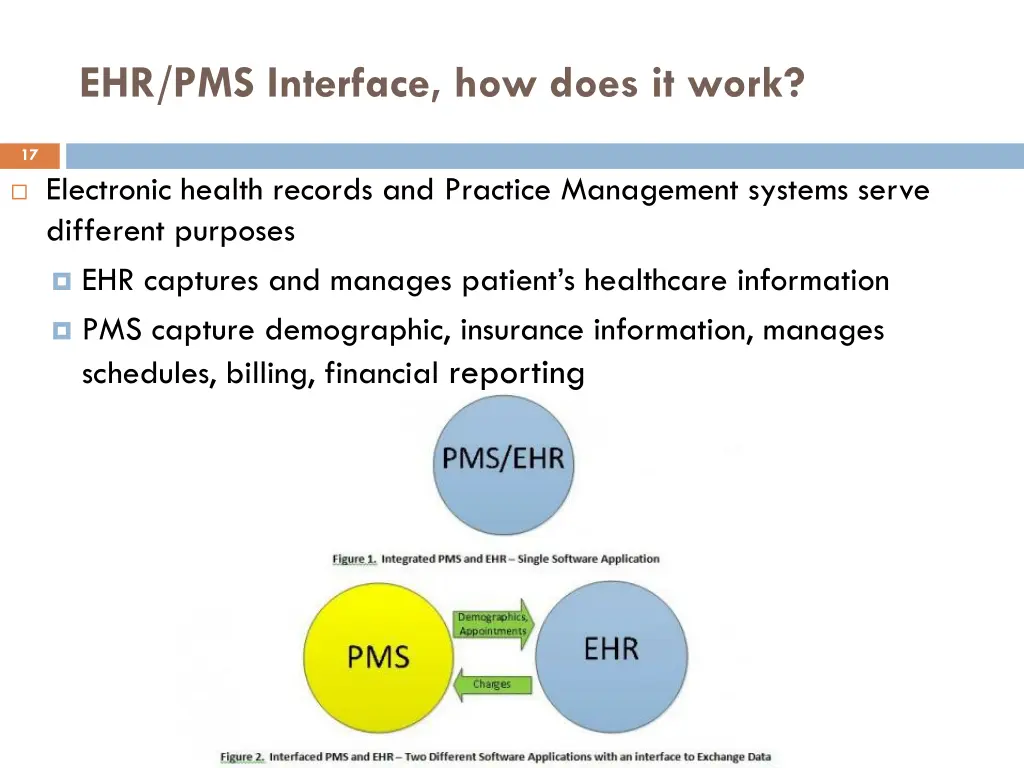 ehr pms interface how does it work