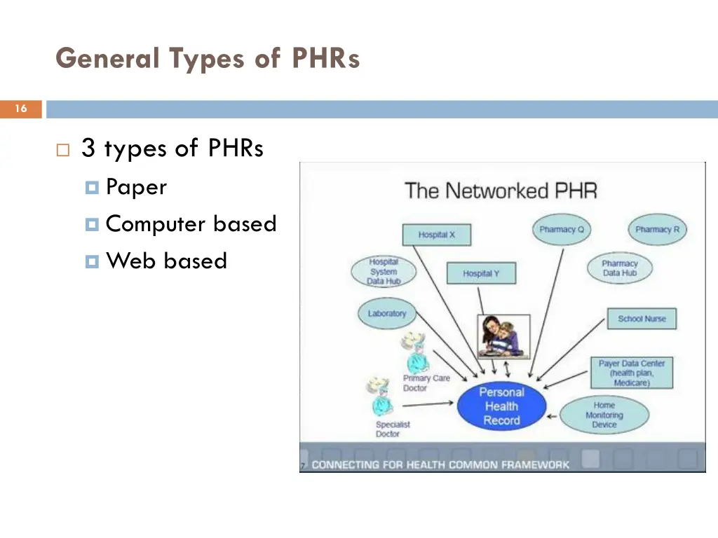 general types of phrs