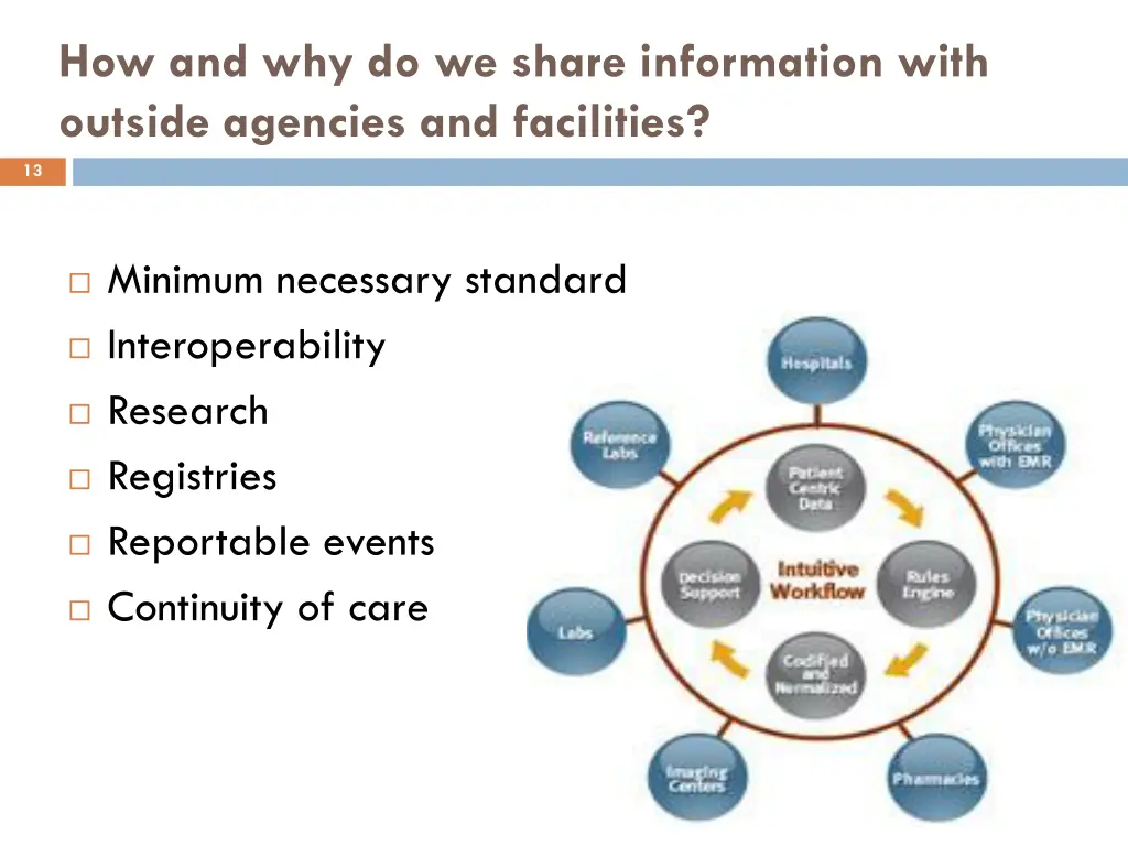 how and why do we share information with outside