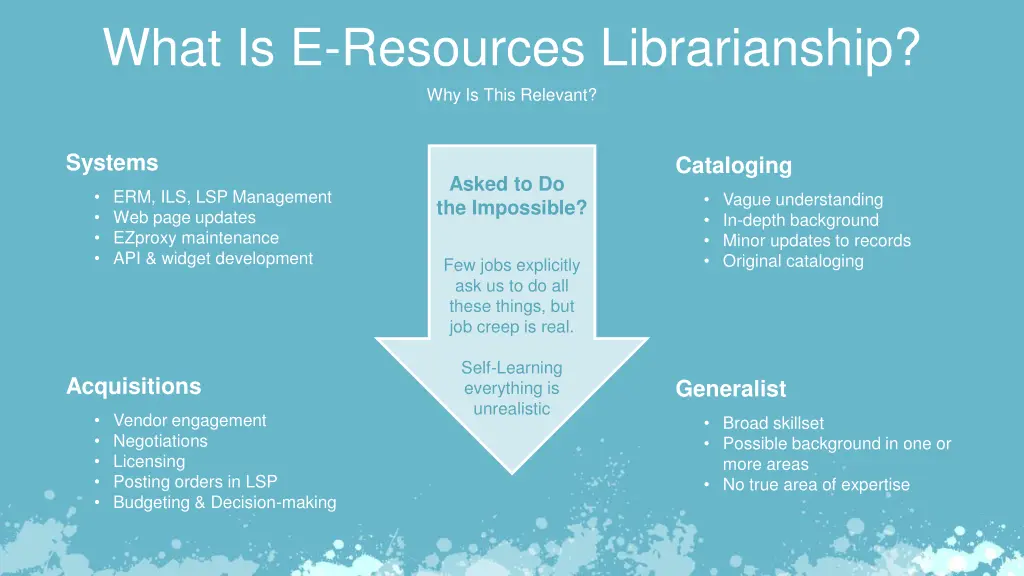 what is e resources librarianship why is this