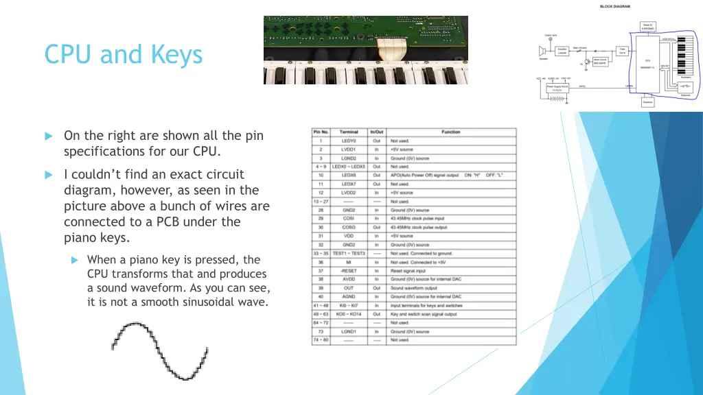 cpu and keys