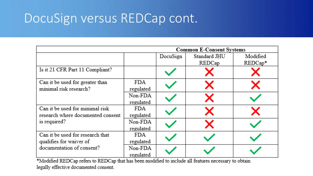 docusign versus redcap cont