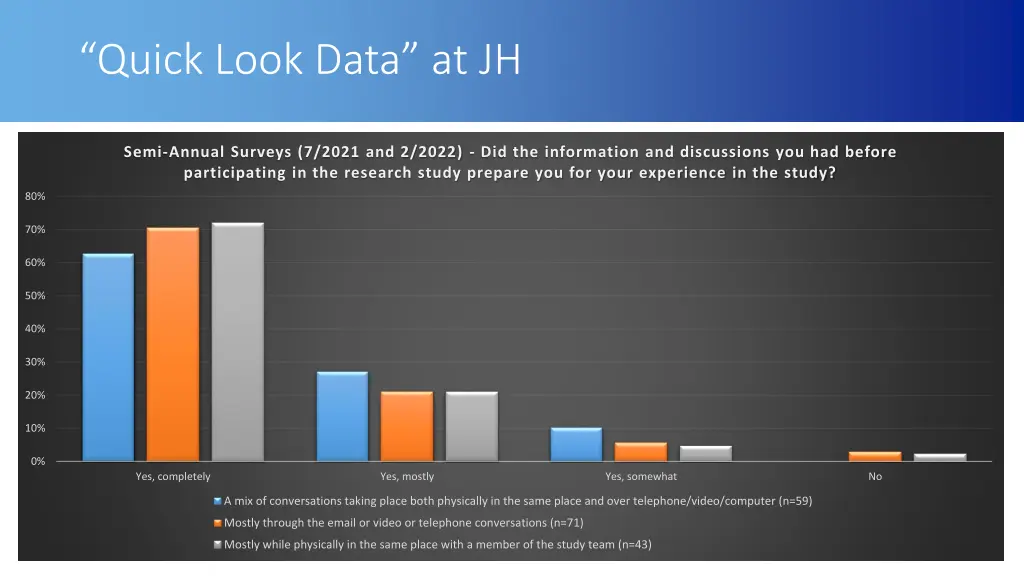 quick look data at jh 2