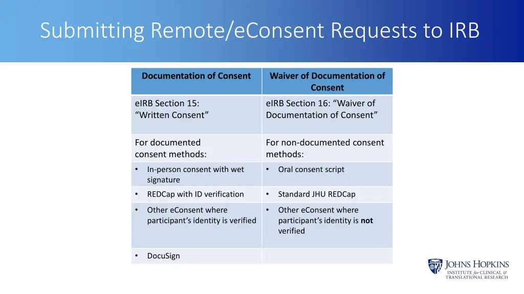 submitting remote econsent requests to irb 1