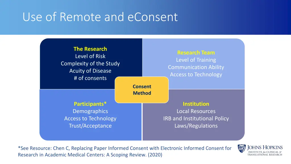 use of remote and econsent