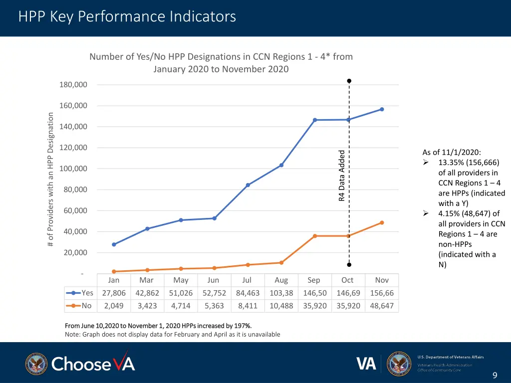 hpp key performance indicators