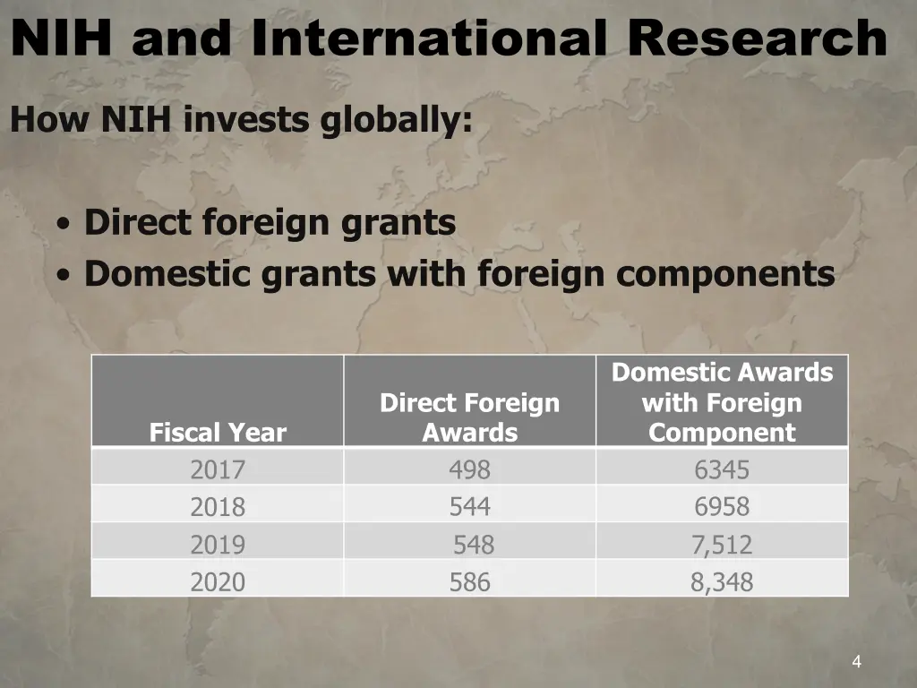 nih and international research 1