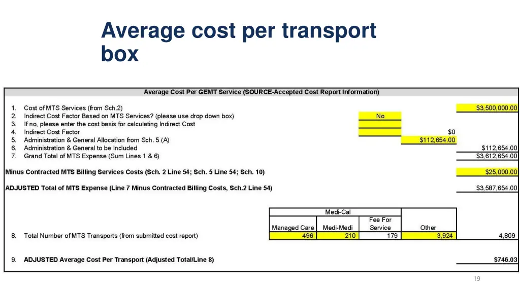 average cost per transport box