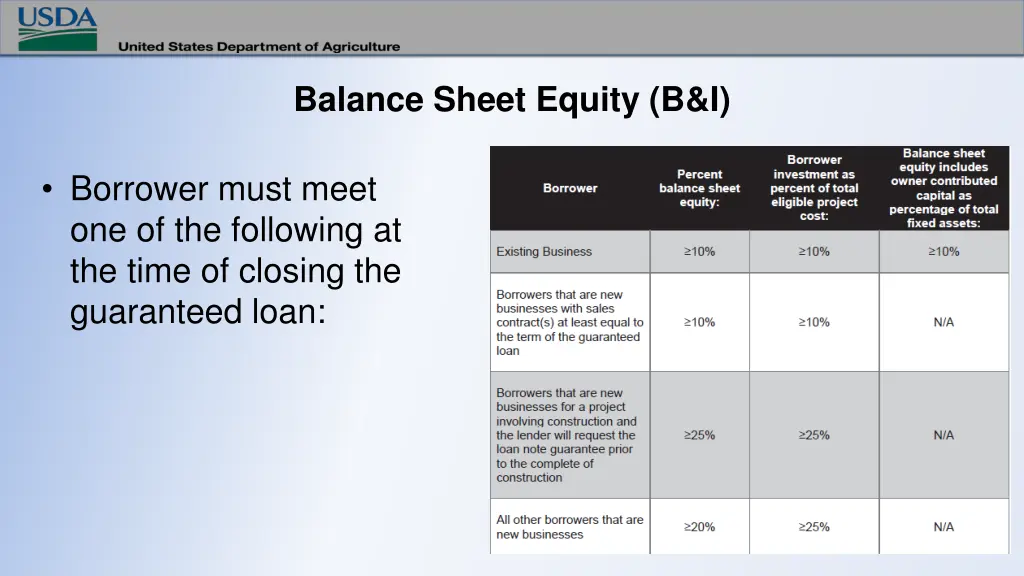 balance sheet equity b i