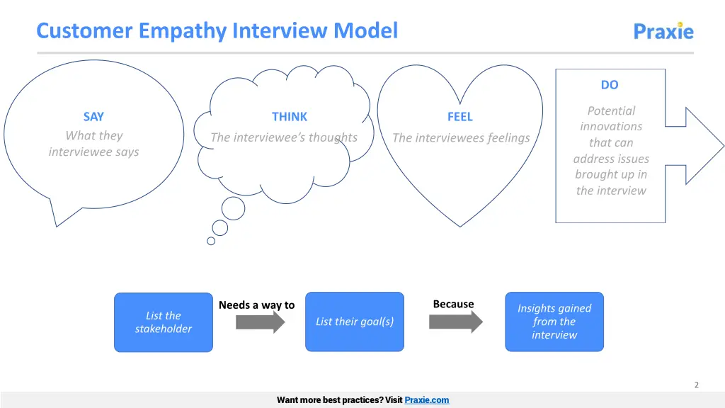 customer empathy interview model