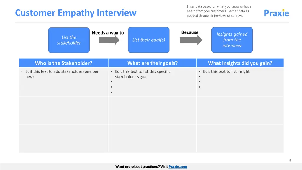 enter data based on what you know or have heard