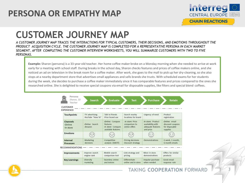 persona or empathymap 1