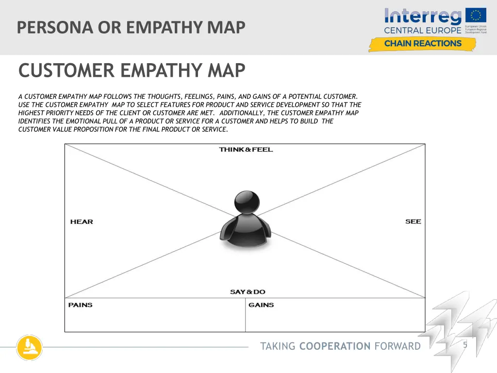 persona or empathymap 3