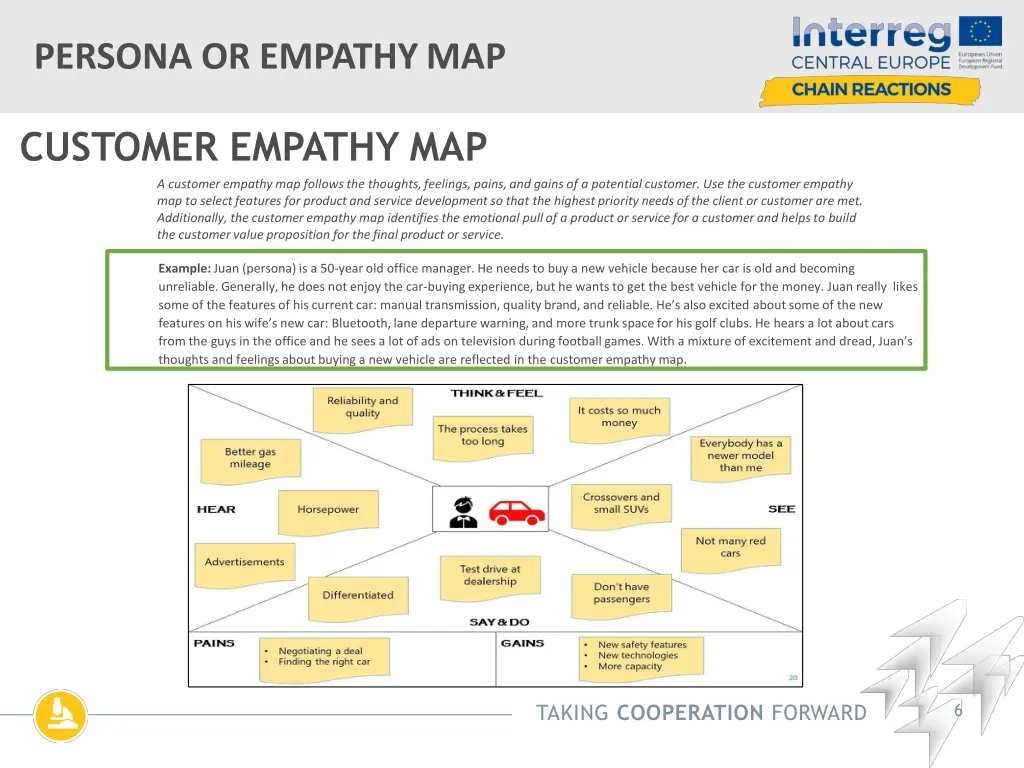 persona or empathymap 4