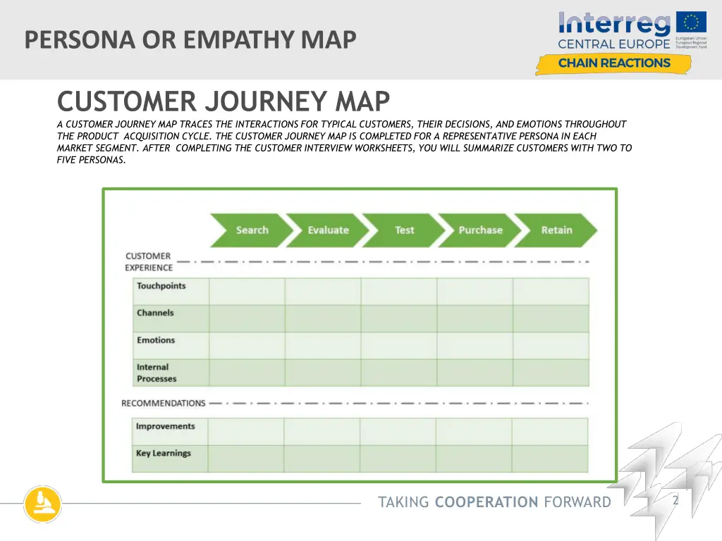 persona or empathymap