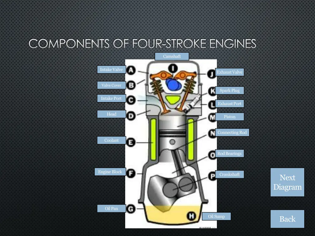 components of four stroke engines