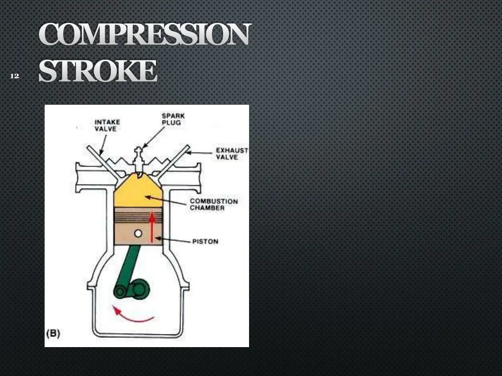 compression stroke