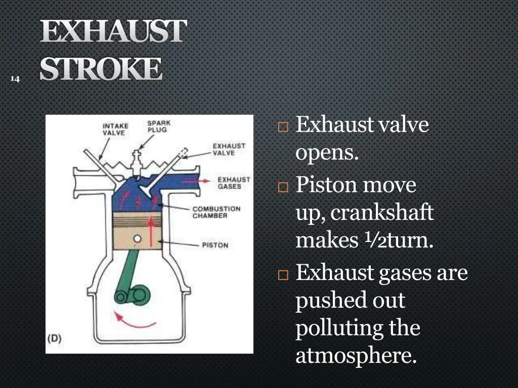 exhaust stroke