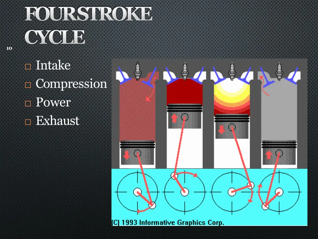 four stroke cycle