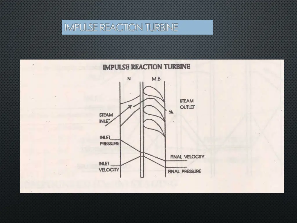 impulse reaction turbine