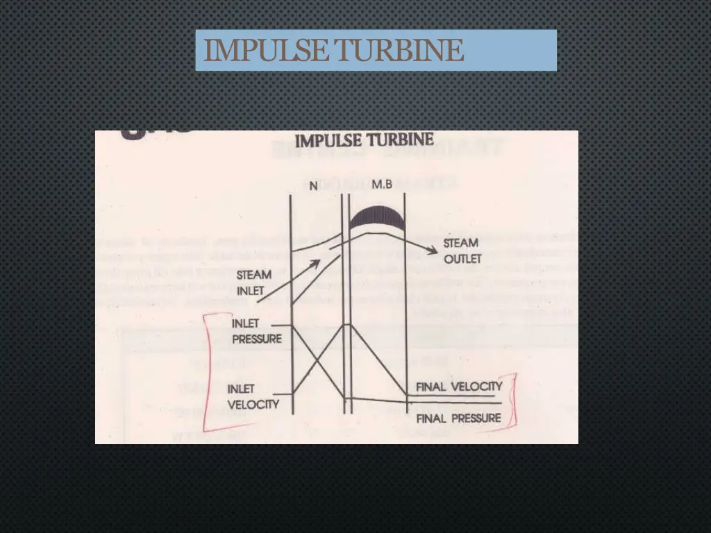 impulseturbine