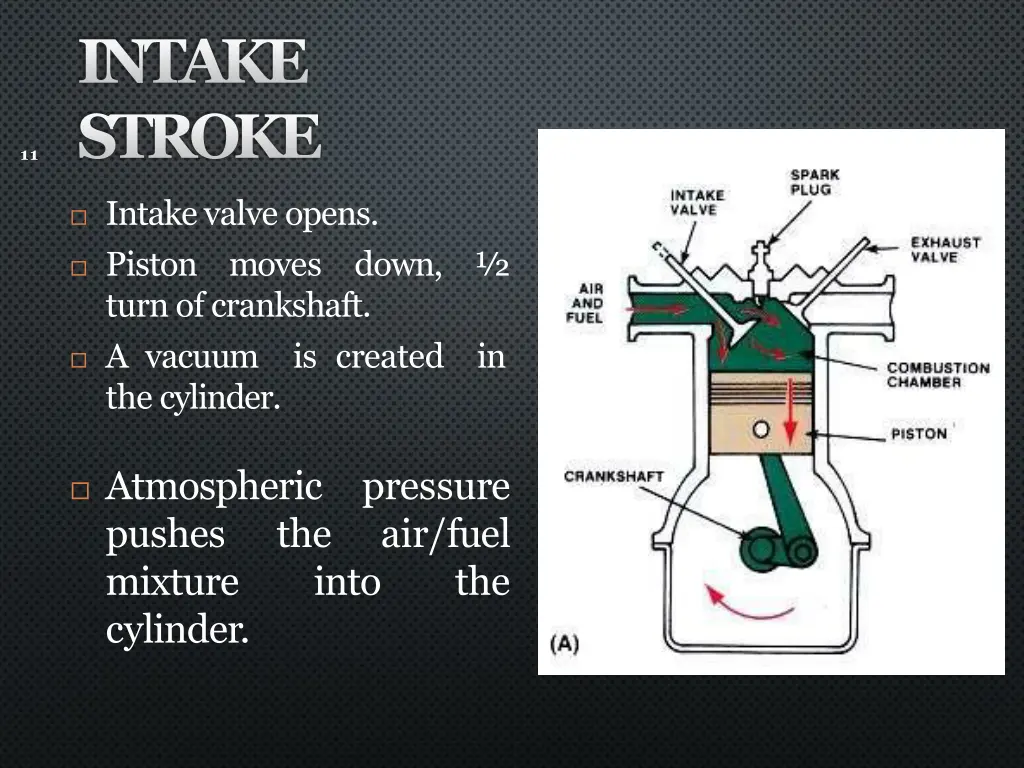 intake stroke