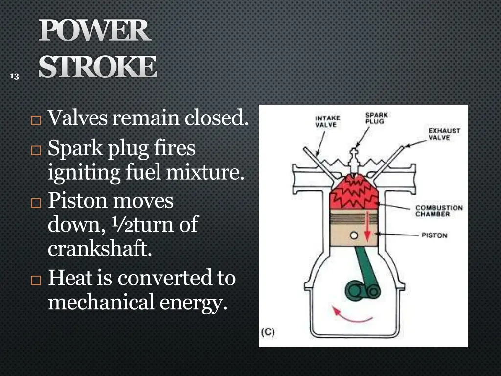 power stroke