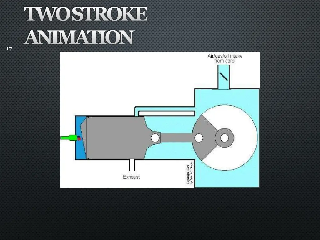 two stroke animation