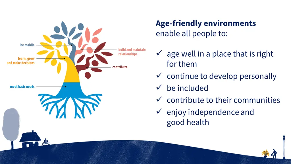 age friendly environments enable all people to