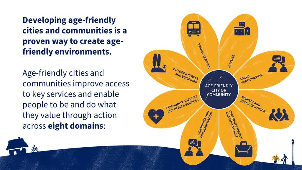 developing age friendly cities and communities