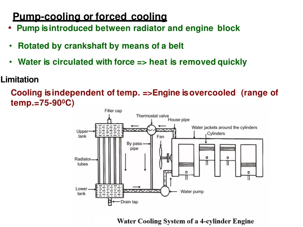 pump cooling or forced cooling pump is introduced