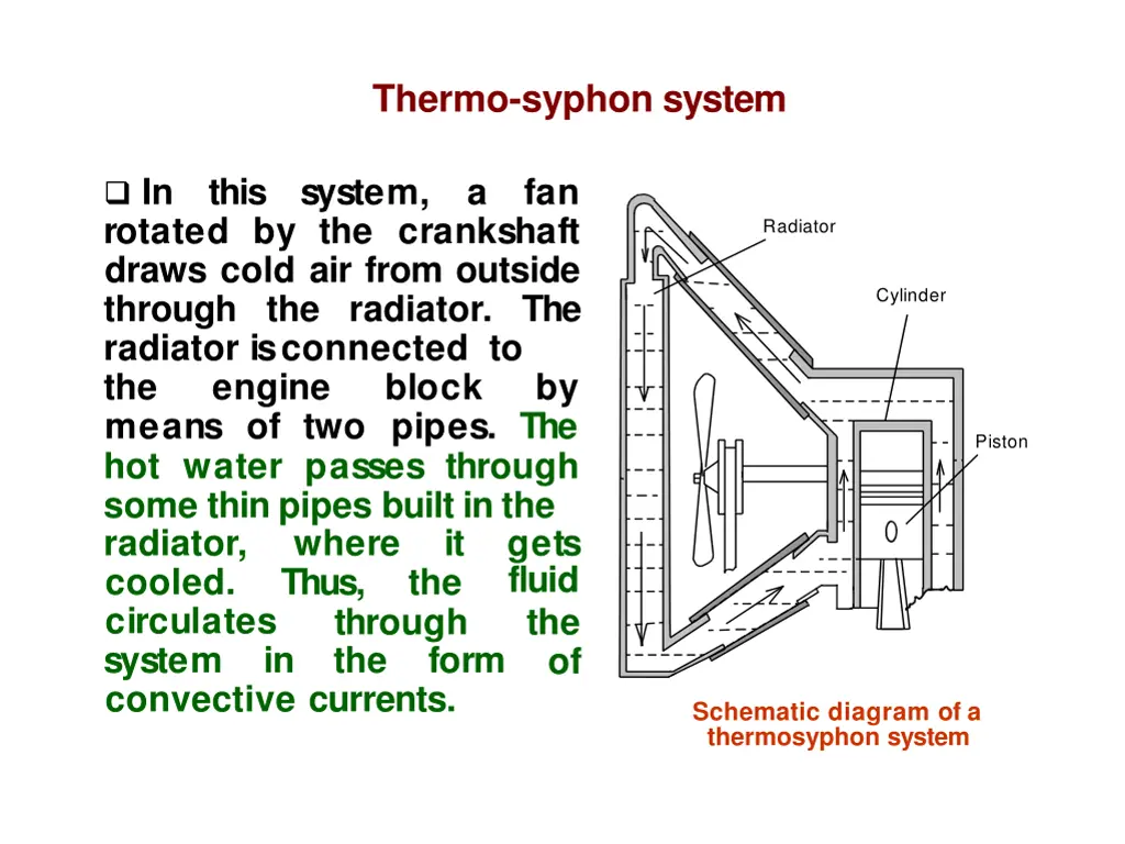 thermo syphon system