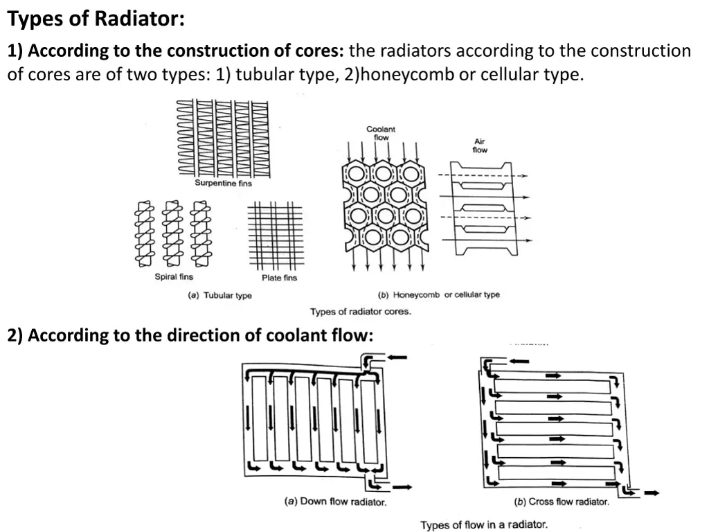 types of radiator