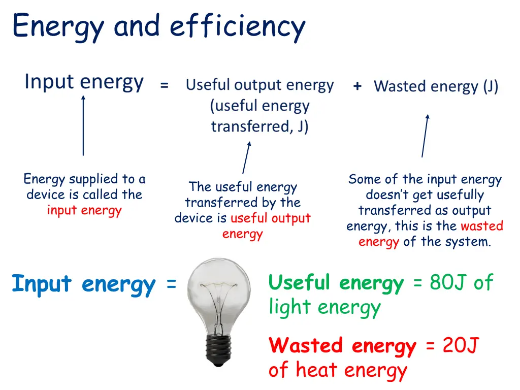 energy and efficiency