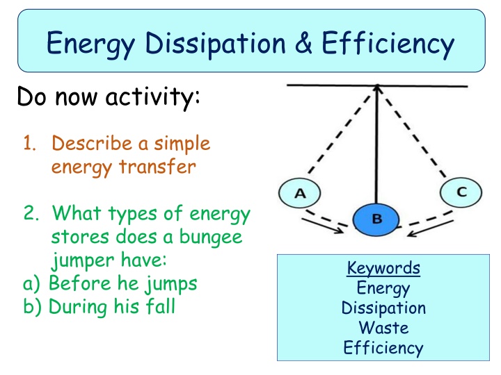 energy dissipation efficiency