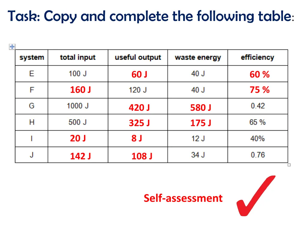 task copy and complete the following table 1