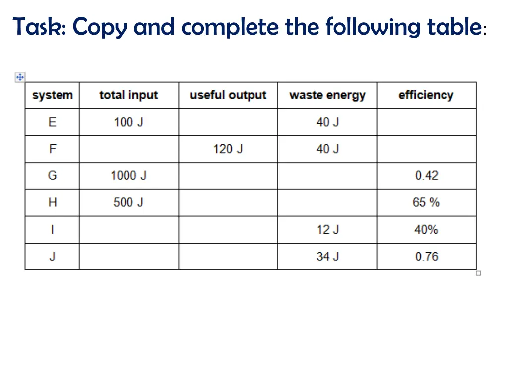 task copy and complete the following table