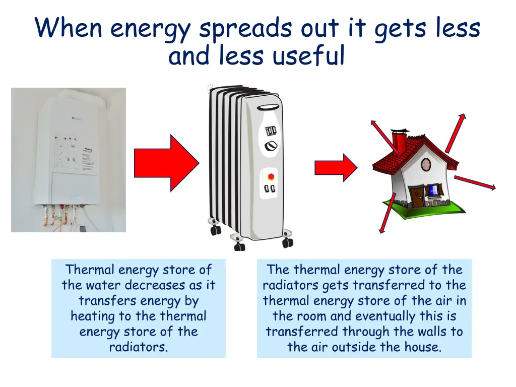 when energy spreads out it gets less and less