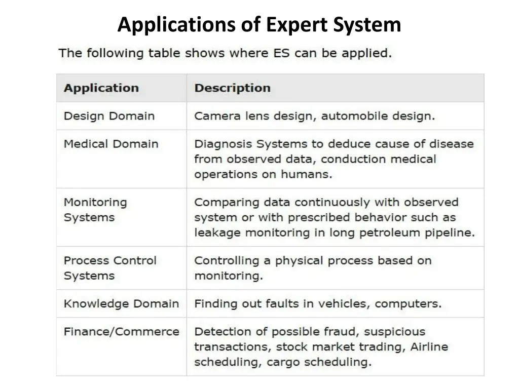 applications of expert system