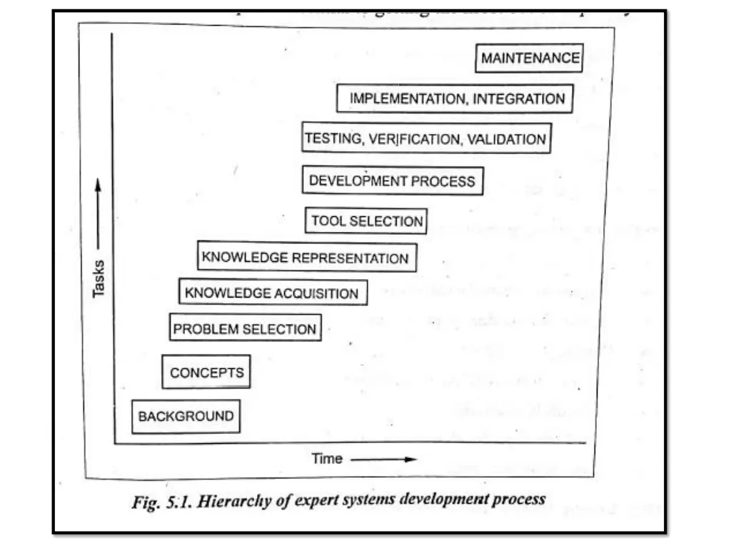 slide7