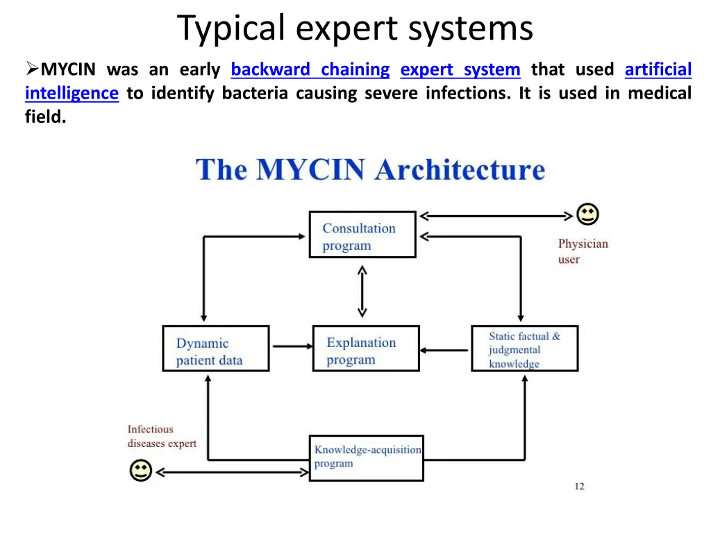 typical expert systems mycin was an early