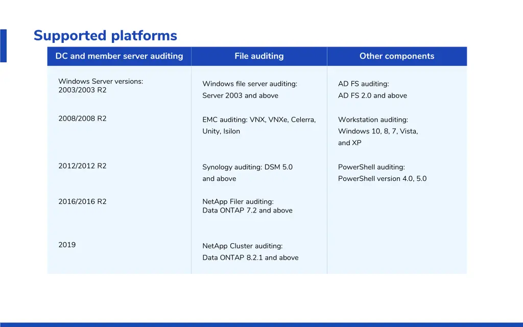 supported platforms