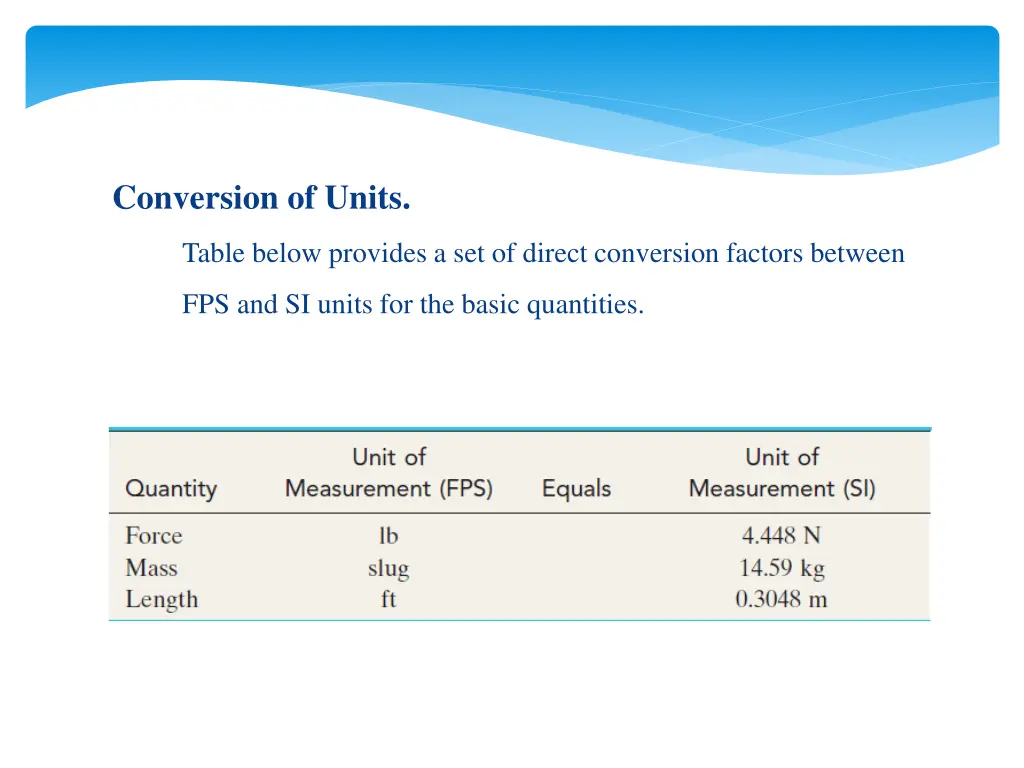 conversion of units