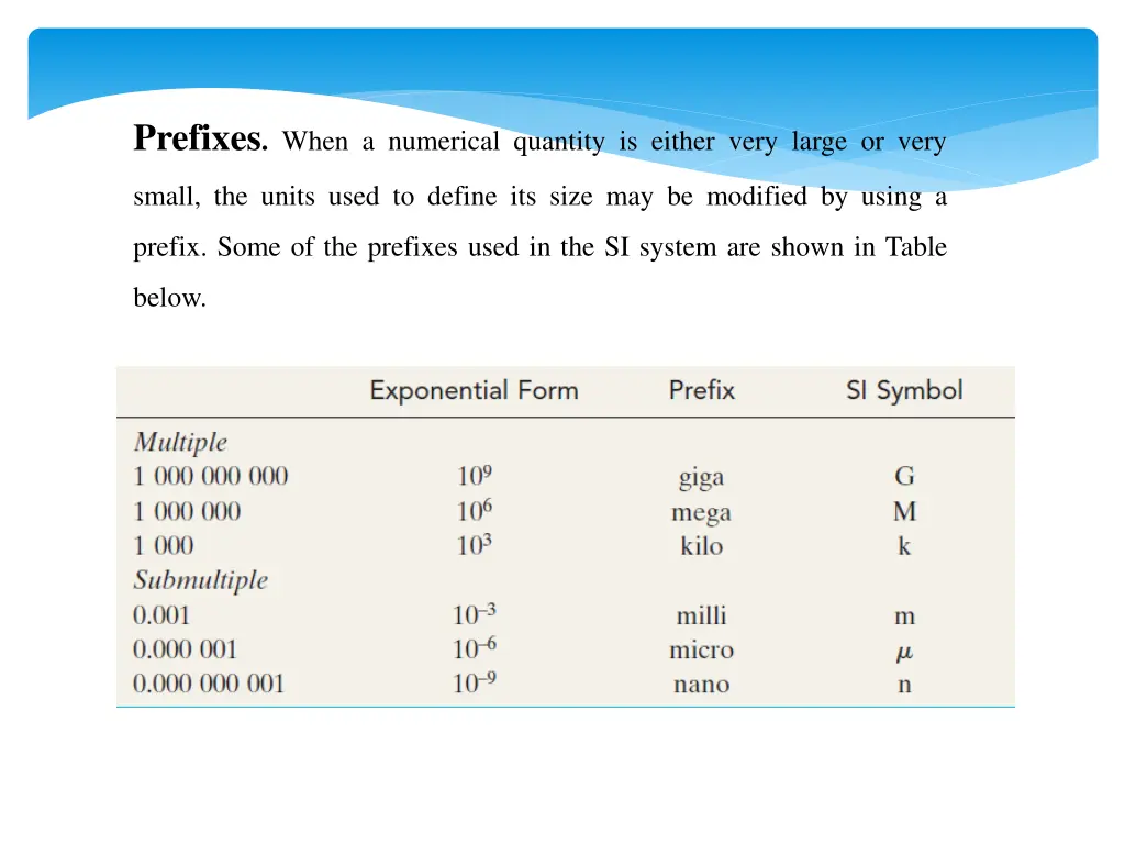 prefixes when a numerical quantity is either very