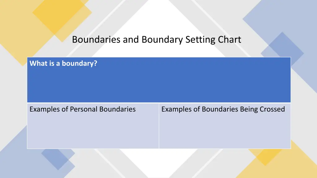 boundaries and boundary setting chart