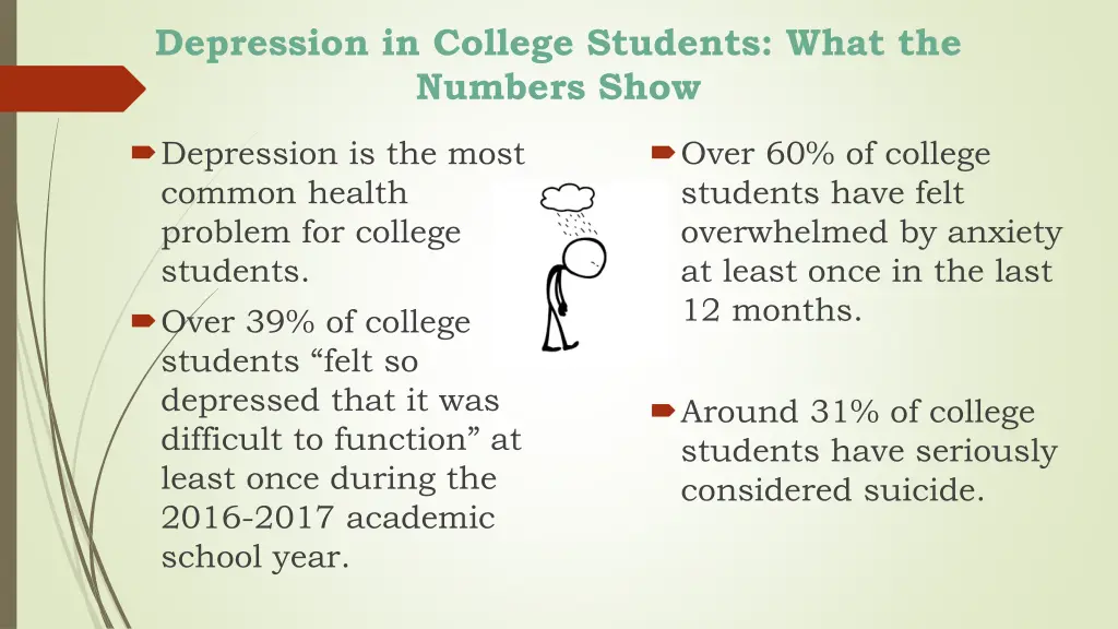 depression in college students what the numbers