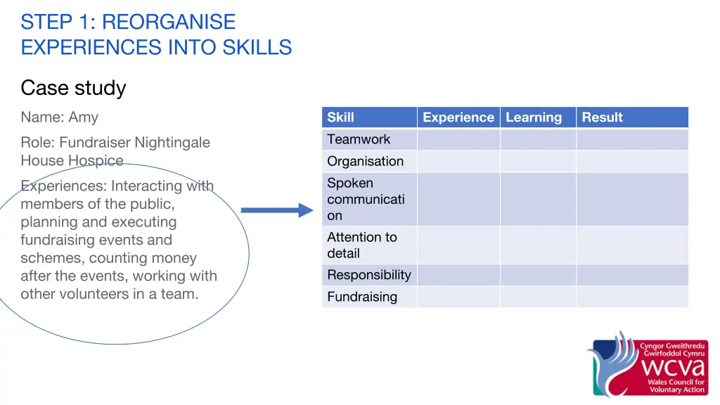 step 1 reorganise experiences into skills