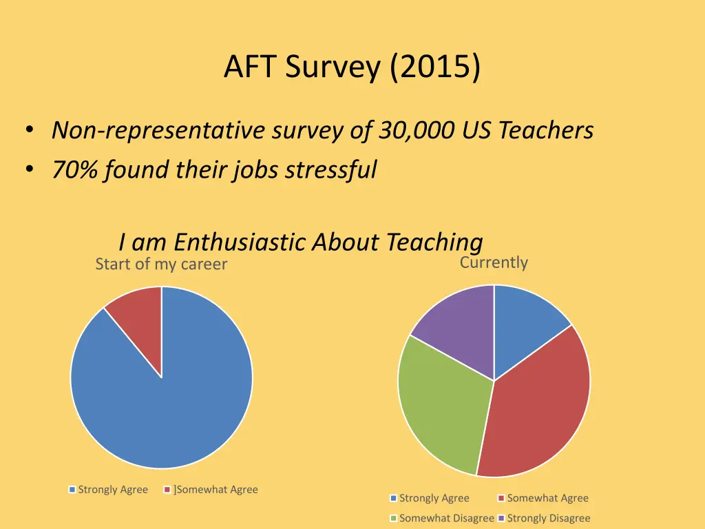 aft survey 2015