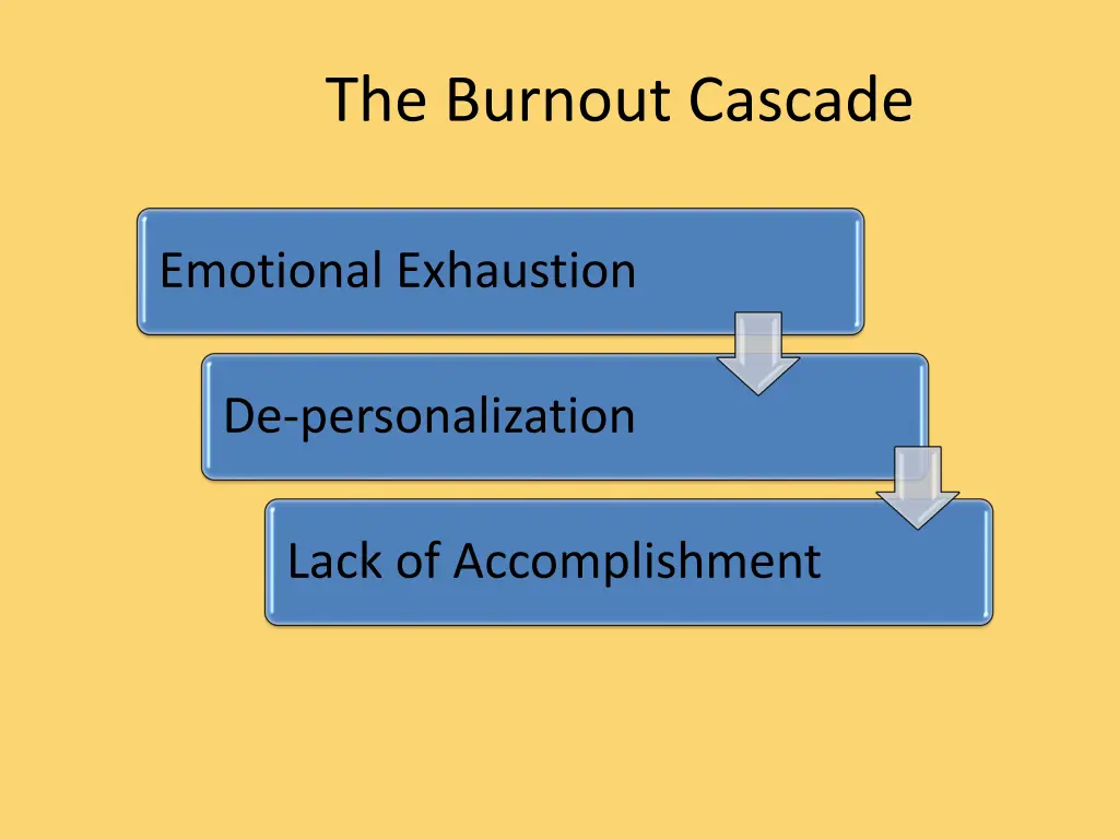 the burnout cascade