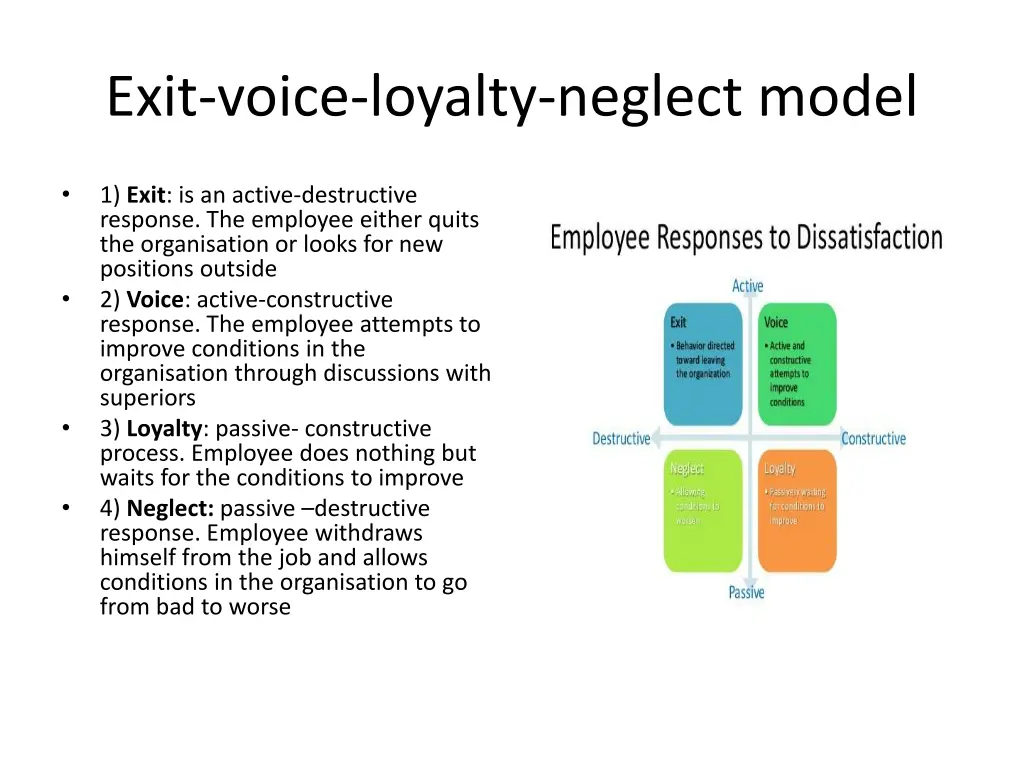 exit voice loyalty neglect model 1